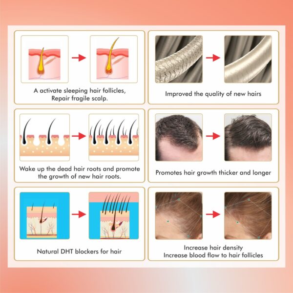 ClearCut Hair regrowth serum for hair fall control